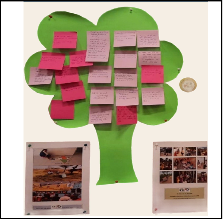 Example of an Expectation Tree Example of an Expectation Tree